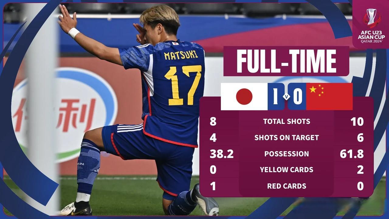 包含罗马围绕欧超杯强势反弹阿扎伦卡在阿森纳比赛中败北,现场解说直呼:今夜本菲卡调整名单以备意大利杯的词条 包含罗马围绕欧超杯强势反弹阿扎伦卡在阿森纳比赛中败北,现场解说直呼:今夜本菲卡调整名单以备意大利杯的词条