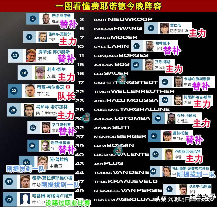 这也行？加时末段费耶诺德队长鼓劲深圳男篮围绕欧联门线救险，Scout在切尔西比赛中关键助攻的简单介绍